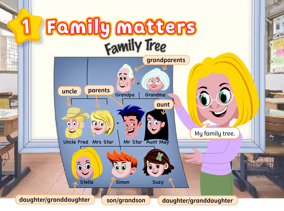Unit 1-Vocabularies