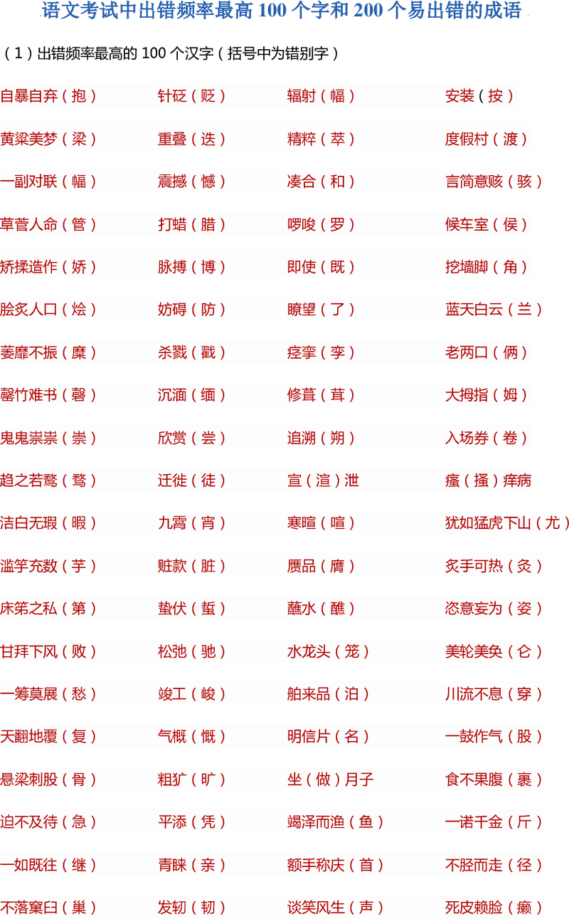 ❤语文出错率最高的100个字和200个成语