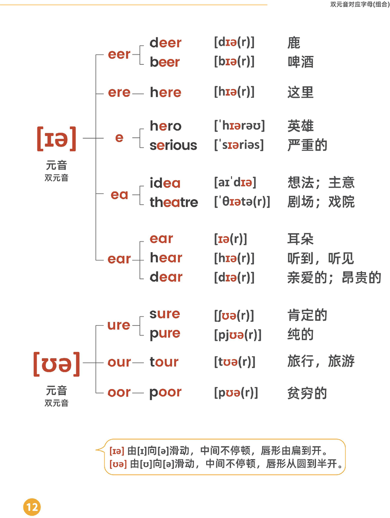 双元音