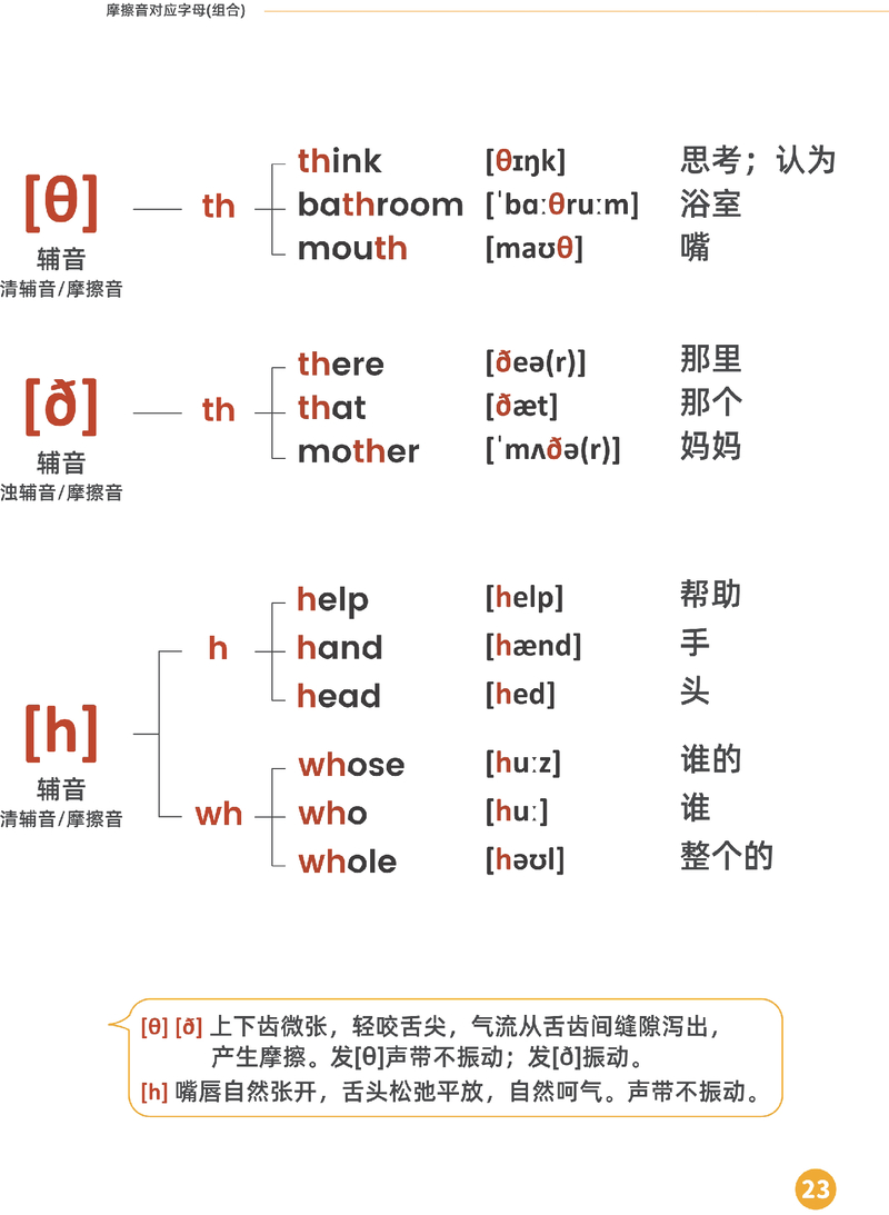 辅音2