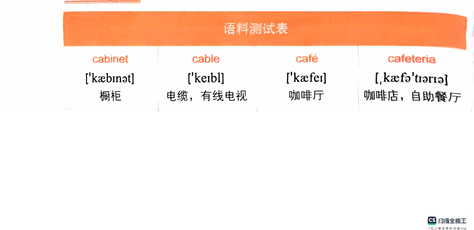 Test Paper 2