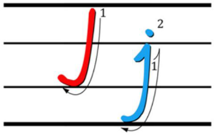 Letter J j