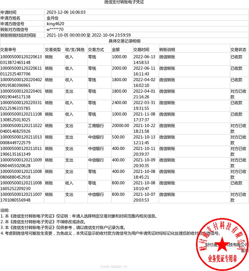 2 封面