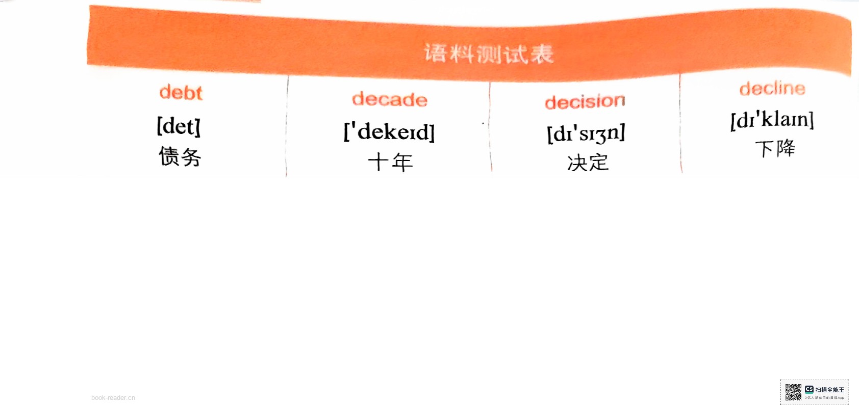 Test Paper 3