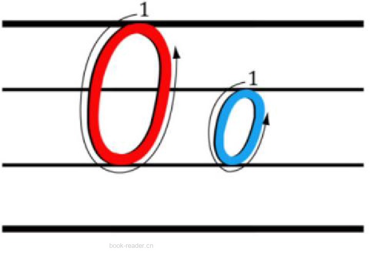 O o