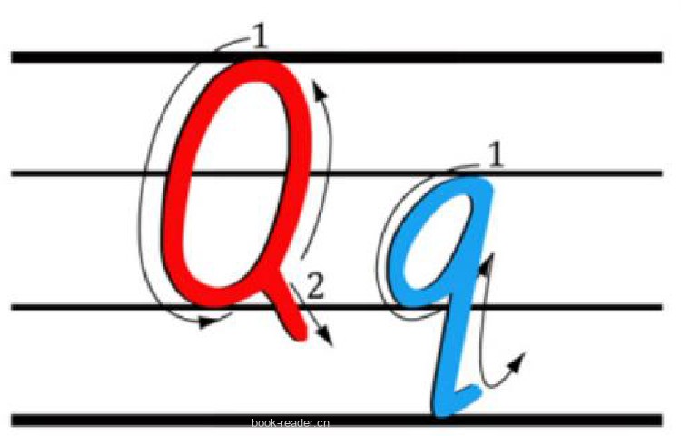 Q q