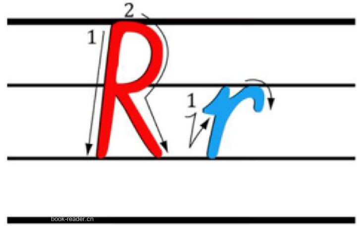 R r