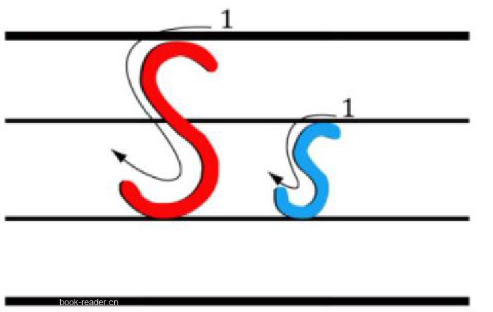 S s