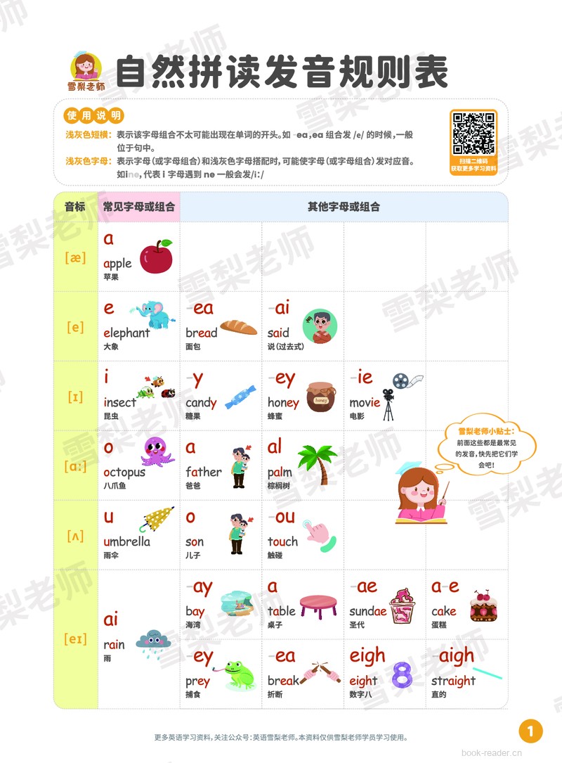 雪梨老师自然拼读发音规则大全