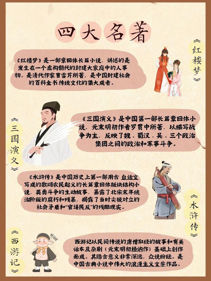 四大名著