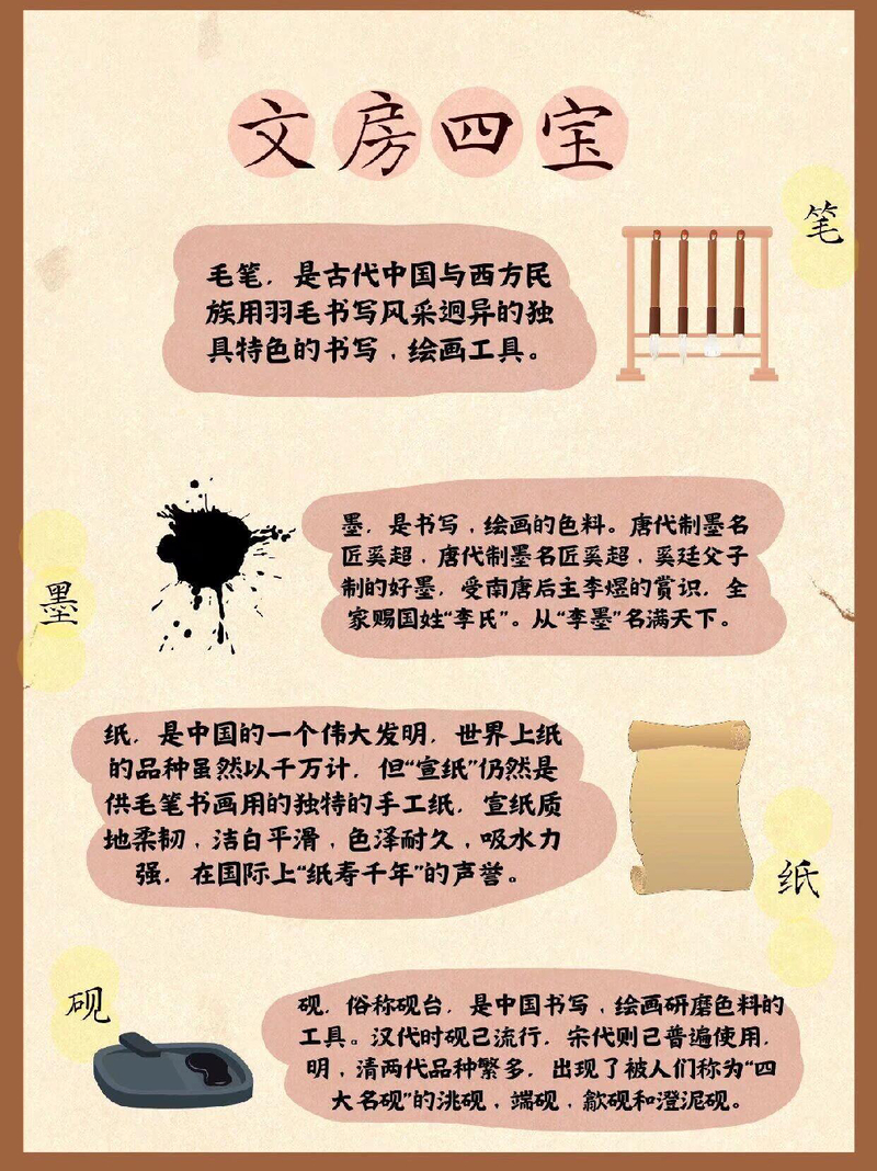 文房四宝