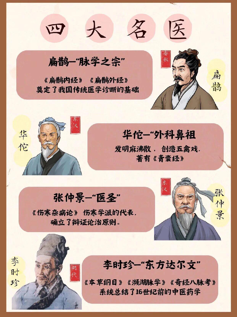四大名绣