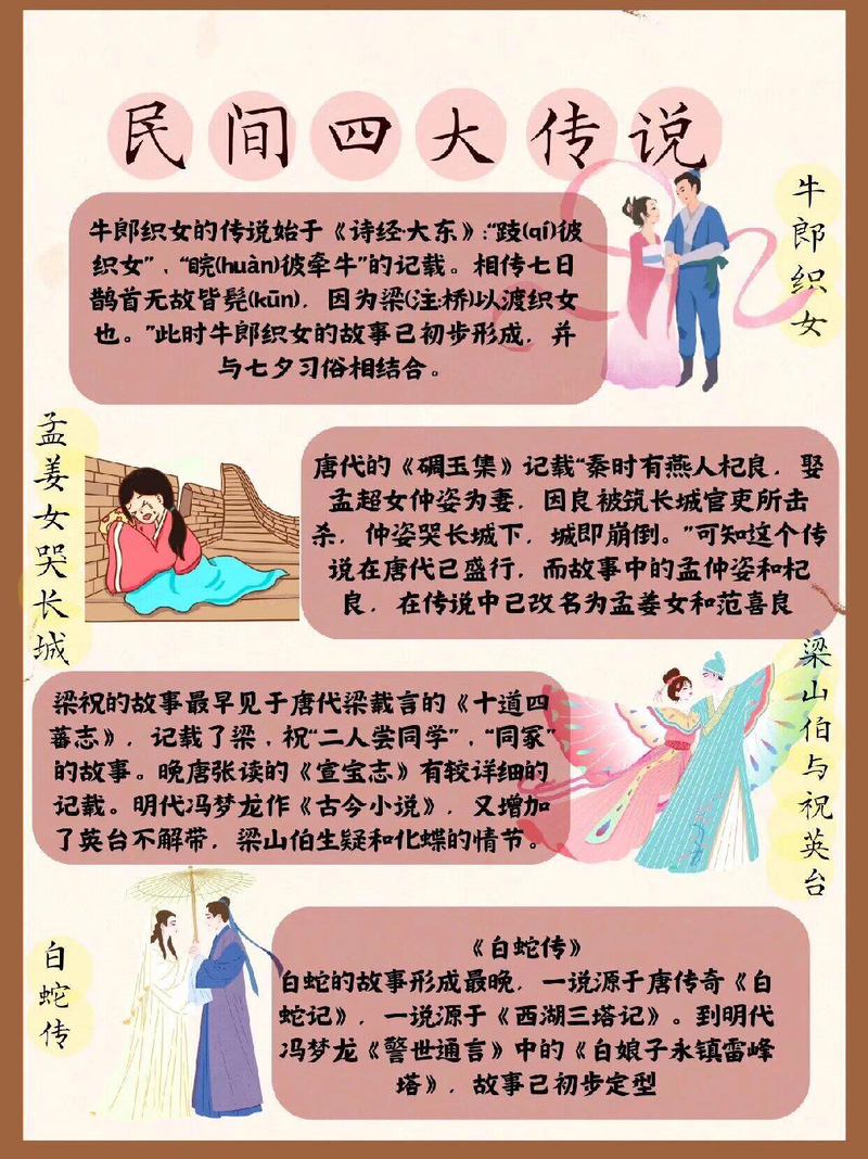 民间四大传说