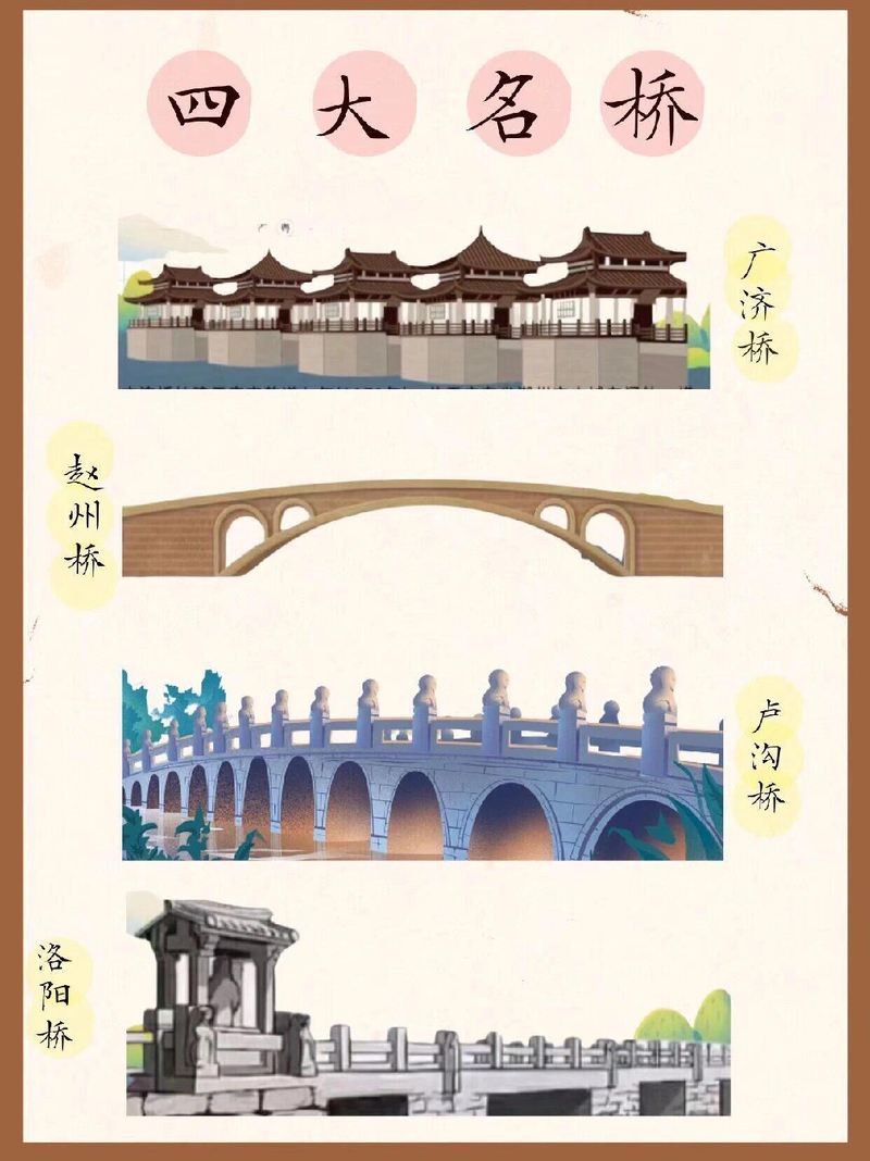 四大名桥