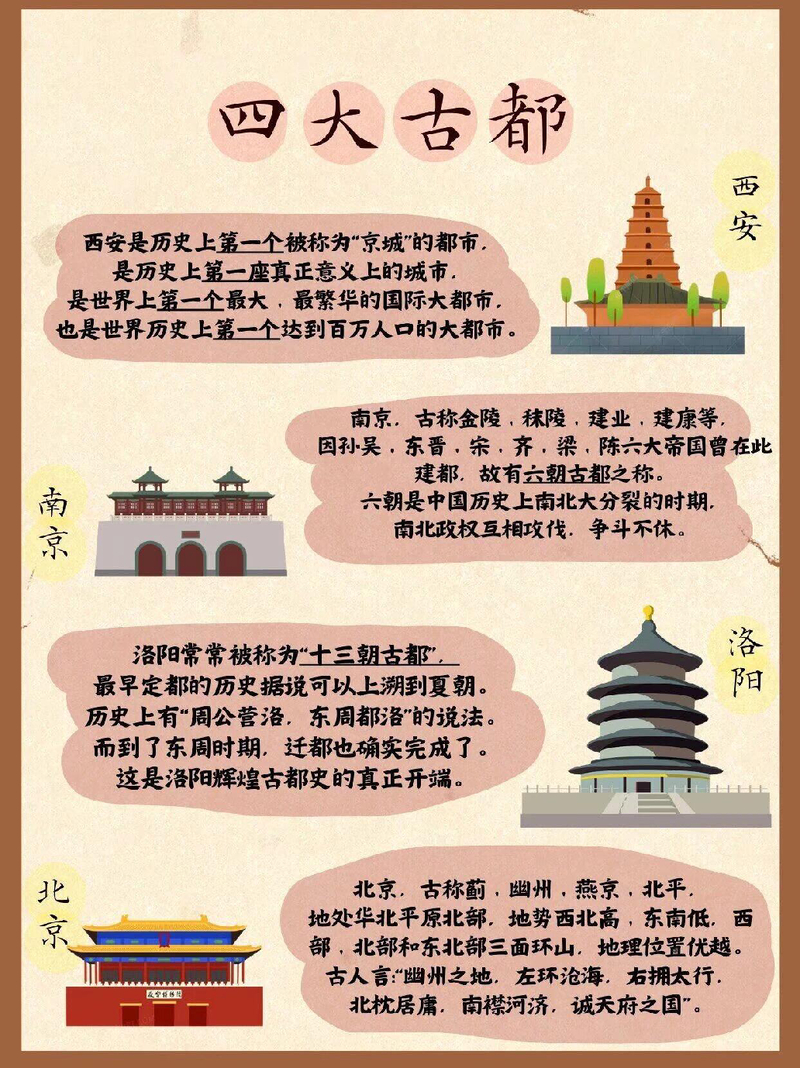 四大古都