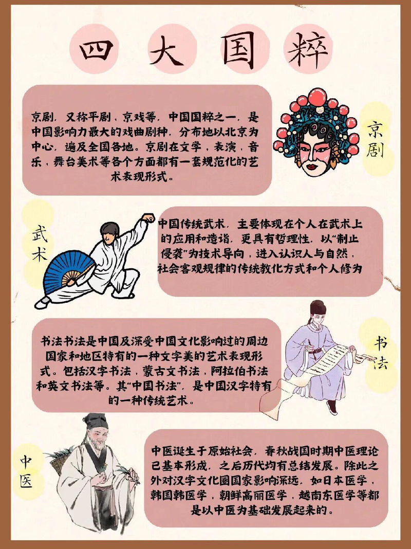 四大国粹