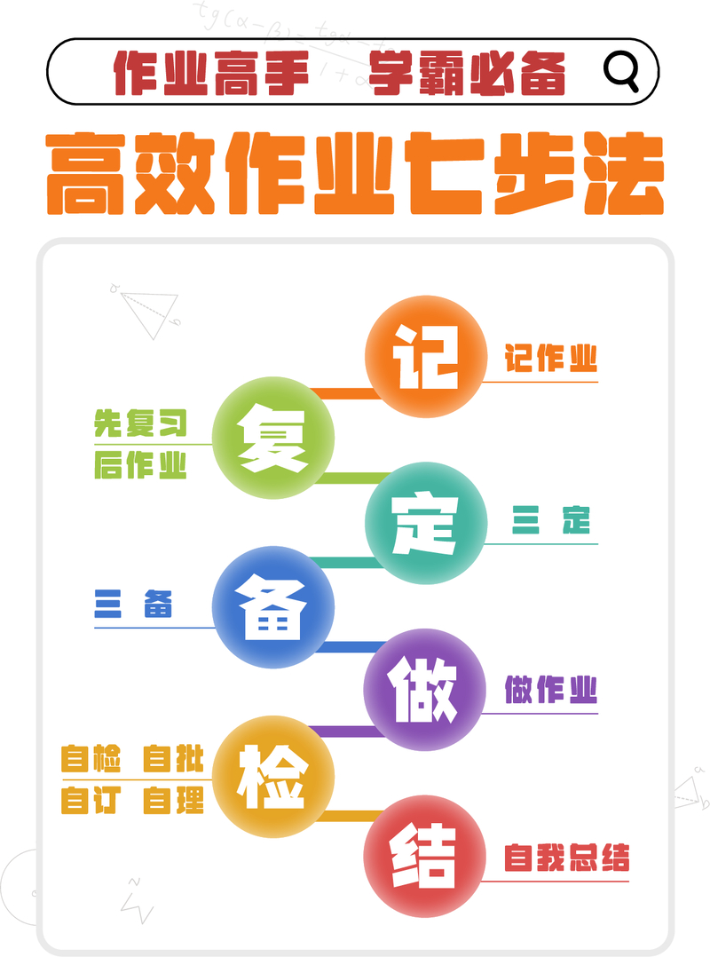 高效作业七步法