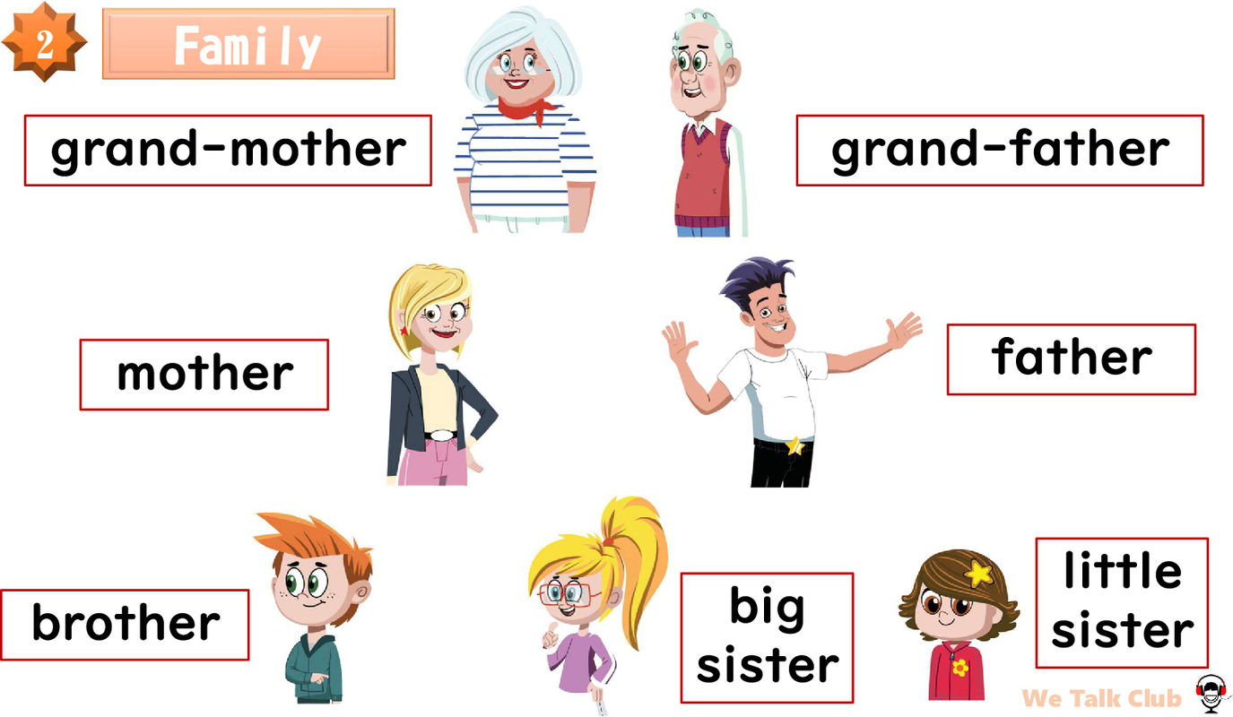 Unit 4-my family