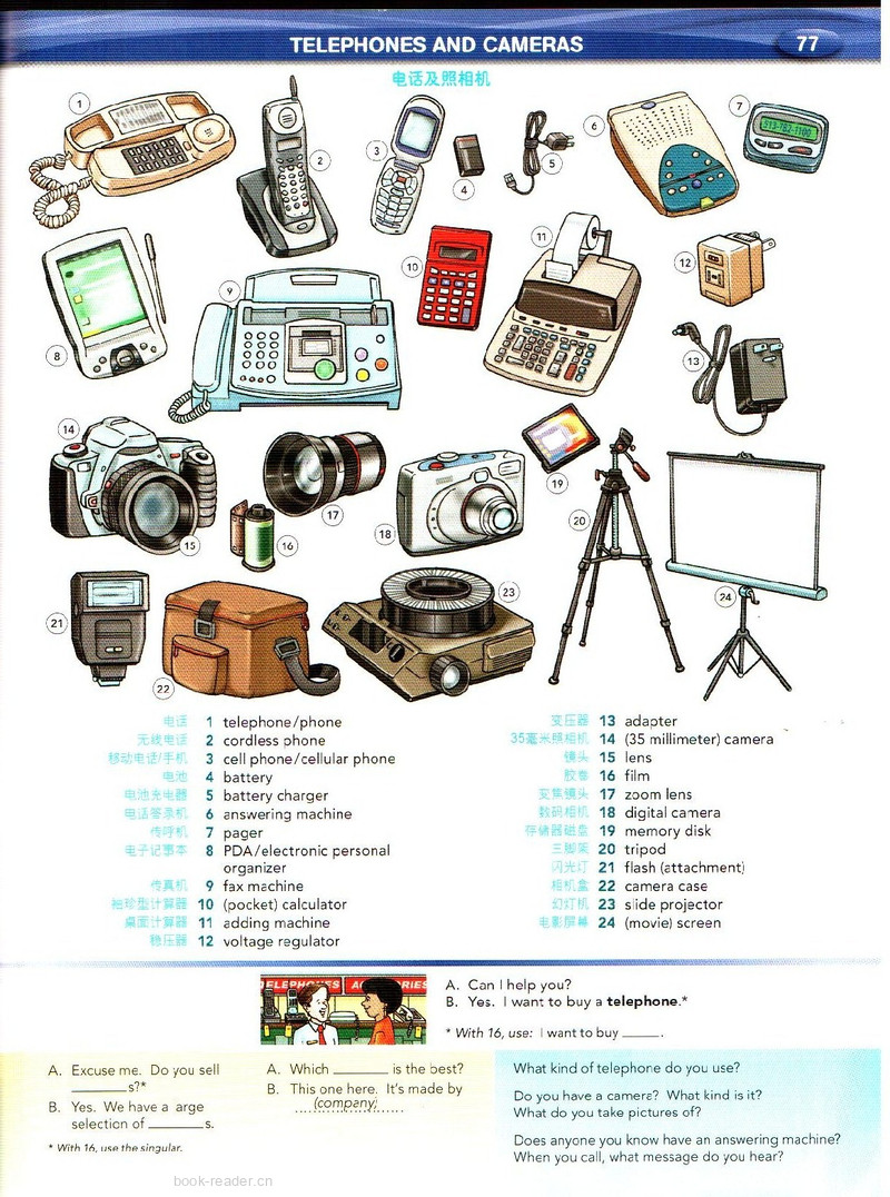 77-Telephones and Cameras